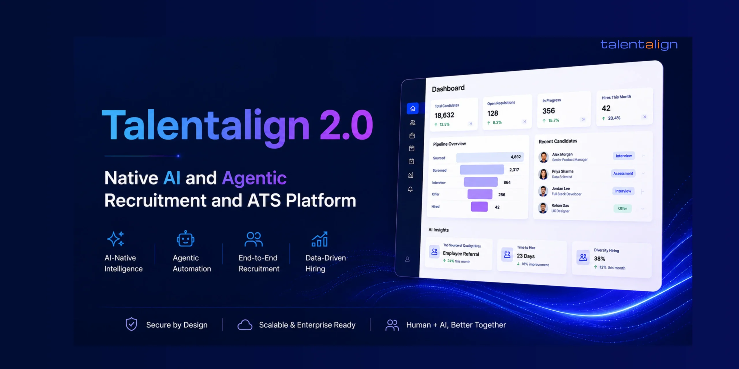Talentalign 2.0 Native AI and Agentic Recruitement and ATS Platform